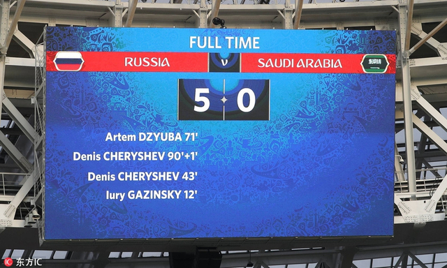 策劃-盤點歷屆世界杯大比分“屠殺”