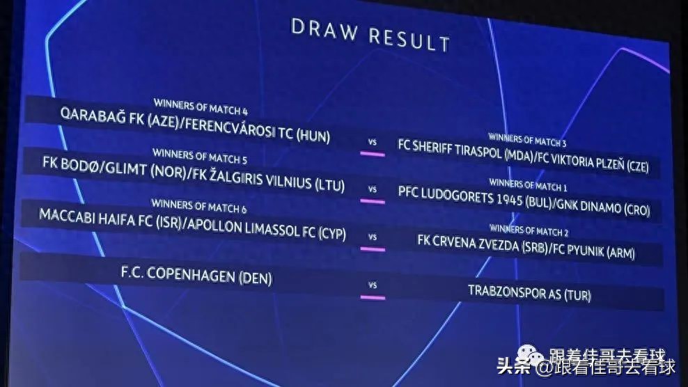 2022-23賽季歐冠資格賽進(jìn)入最終輪，12隊(duì)對決角逐六張小組賽門票