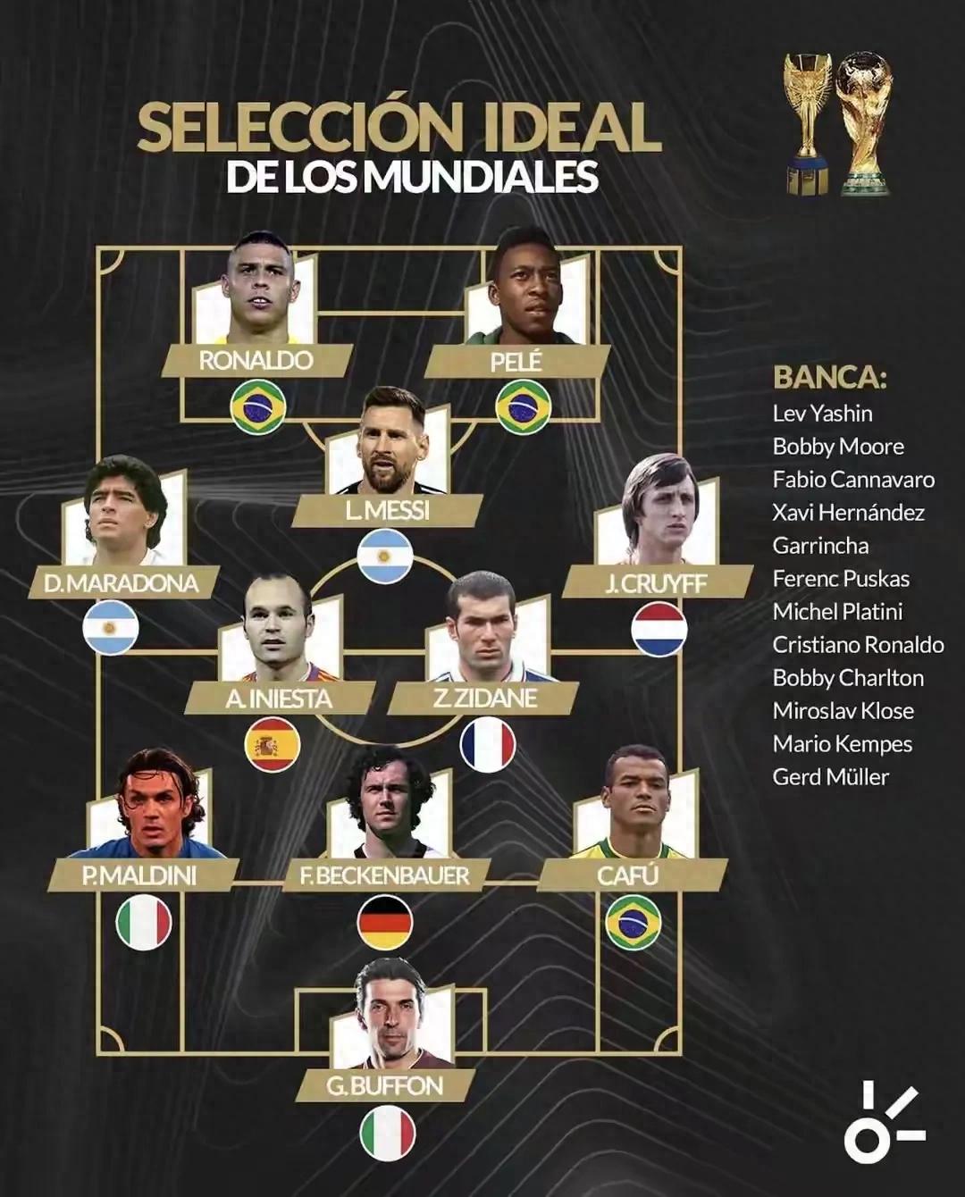 C羅遺憾落榜，外媒評選世界杯最佳陣容與你心中的大不同？