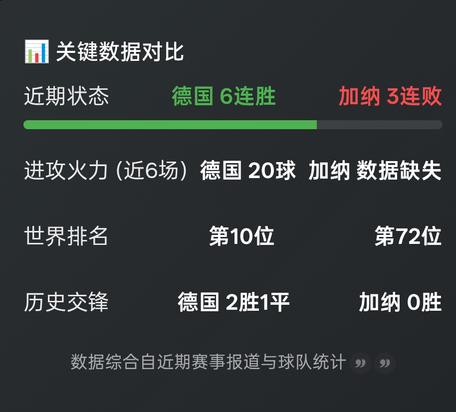 德國隊替補陣容輪換看點_德國加納友誼賽分析_世界杯加納隊歷史數ju