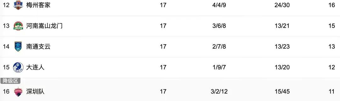 中超聯(lián)賽2026積分榜_2023中超聯(lián)賽第18輪賽程預(yù)告_上海海港滄州雄獅比賽分析