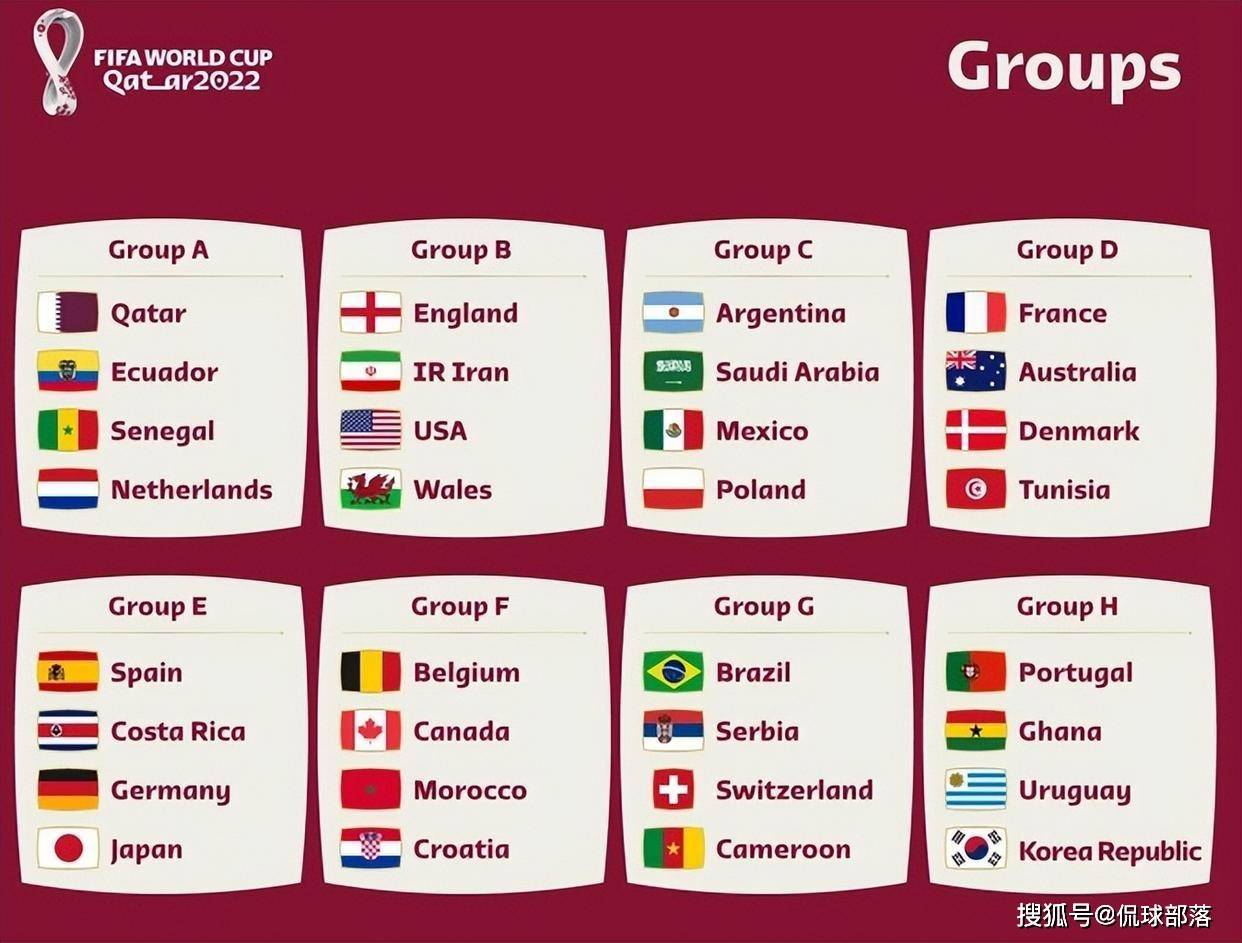 世界杯32強最終排名：阿根廷第一，日本第9亞洲最高，卡塔爾墊底