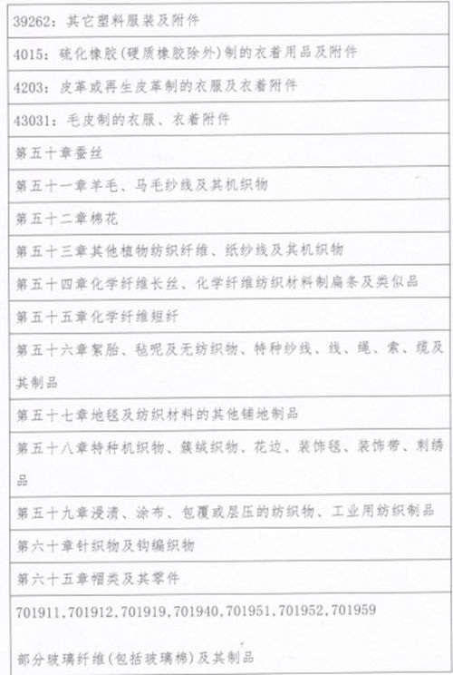 紡織品征稅靴子落地 棉價(jià)反彈窗口或打開